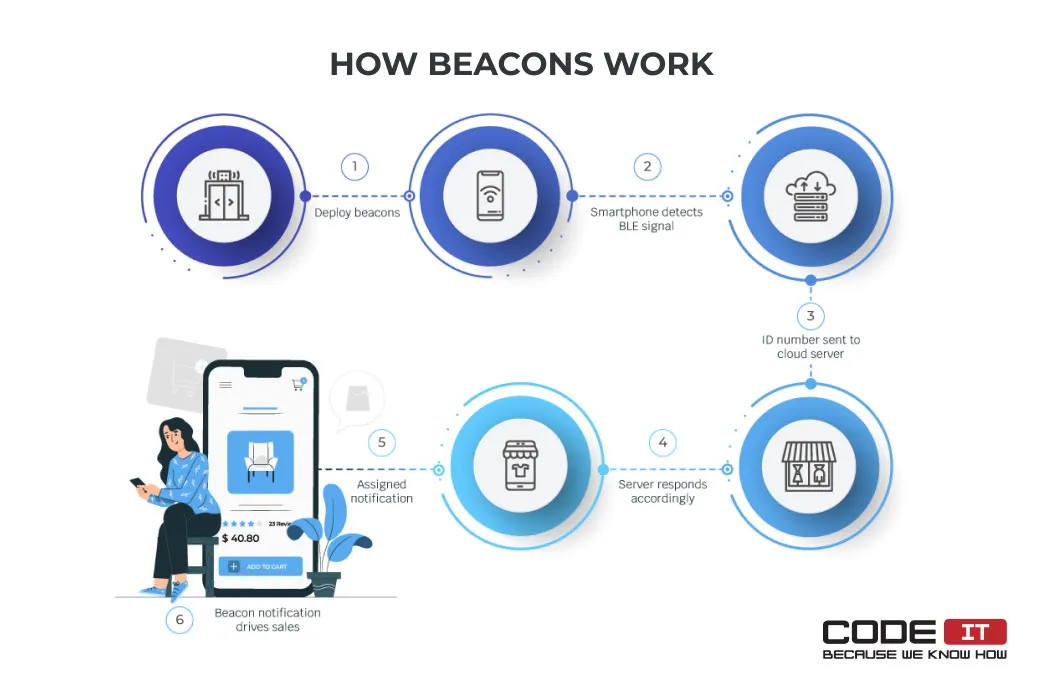 future-trends-of-mobile-apps-development2