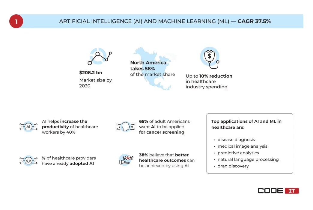 Healthcare Trends1