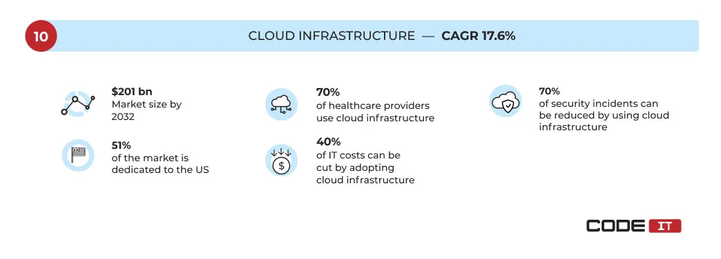 Healthcare Trends10