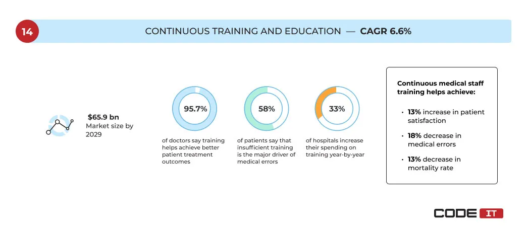Healthcare Trends14