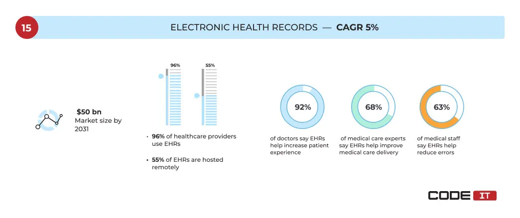 Healthcare Trends15