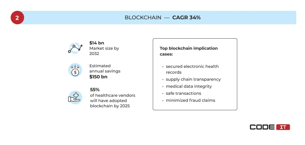 Healthcare Trends2