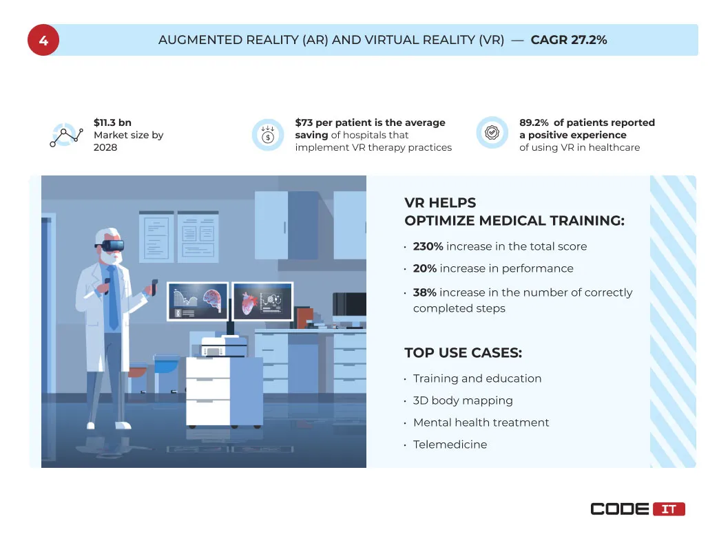 Healthcare Trends4