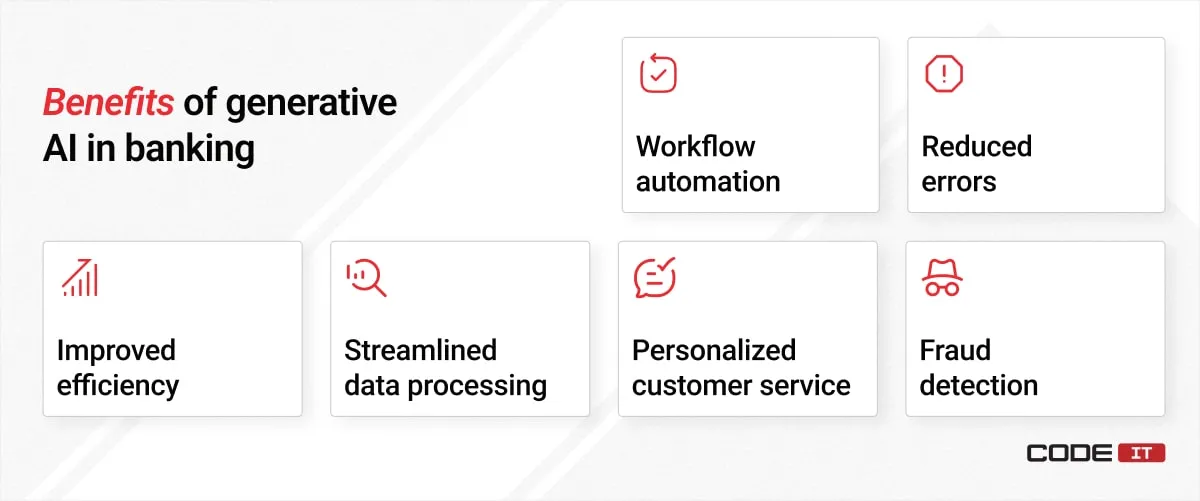 generative-ai-in-banking2
