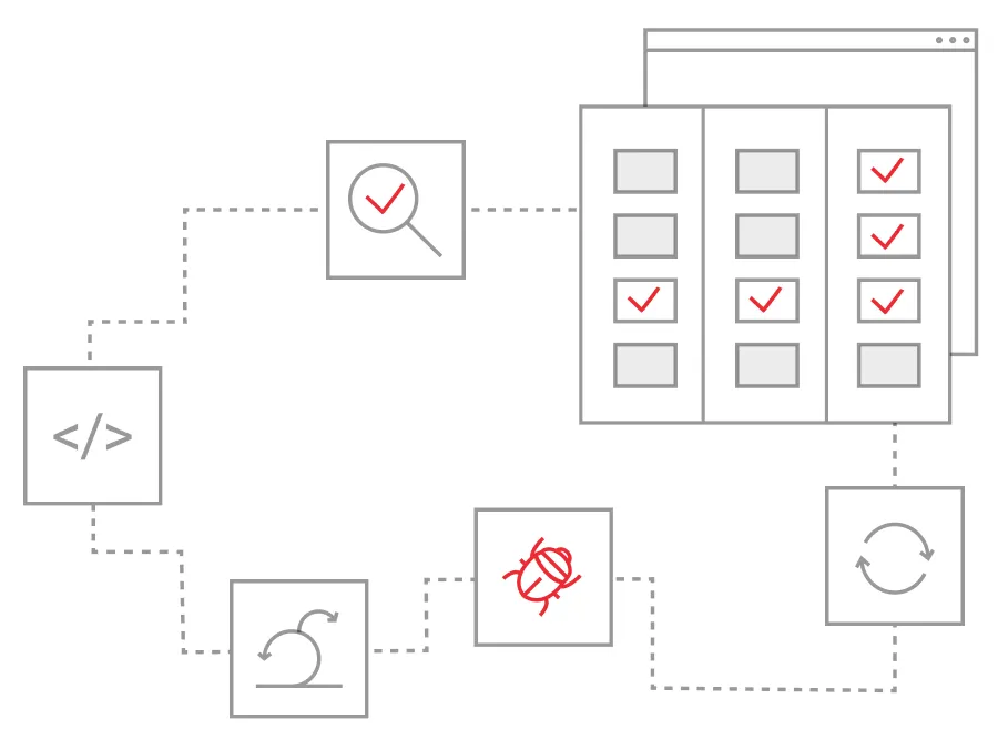 Iterative Development and Testing