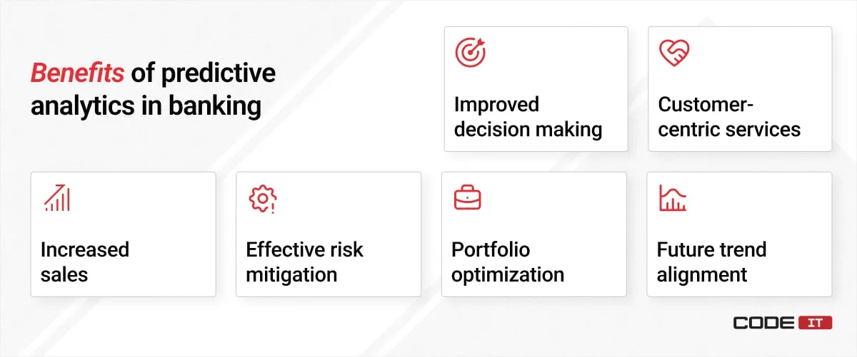 Predictive Analytics in Banking2