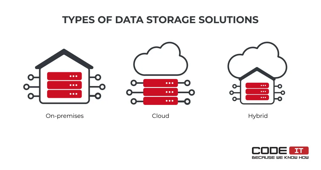 data-storage-in-healthcare1