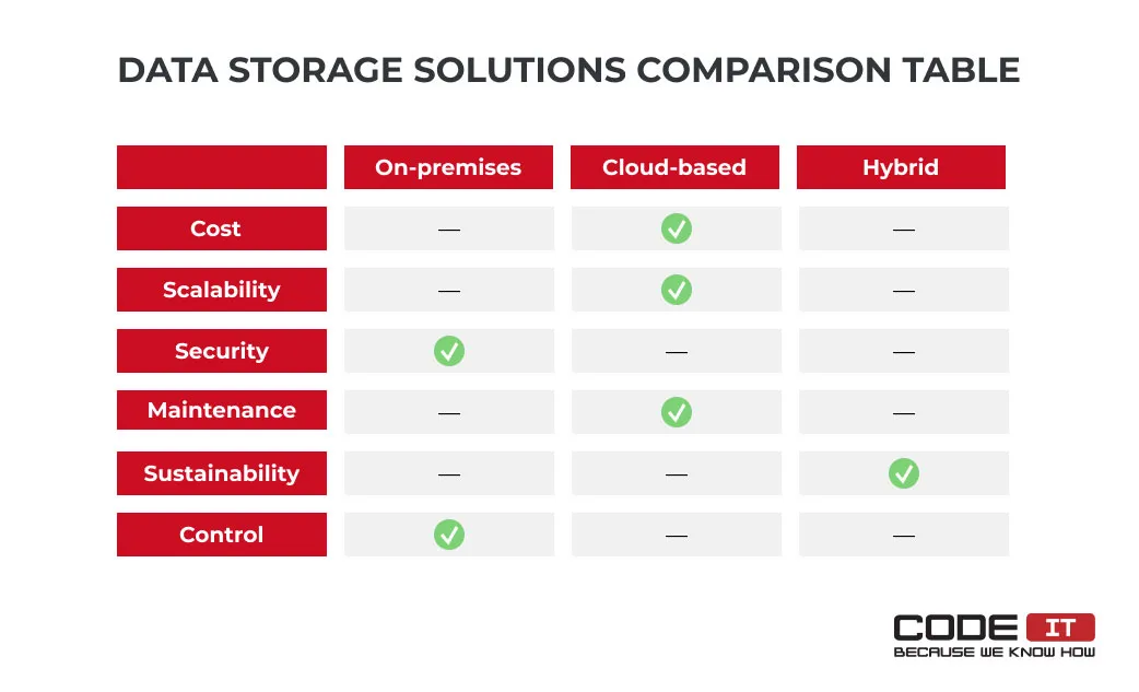 data-storage-in-healthcare2