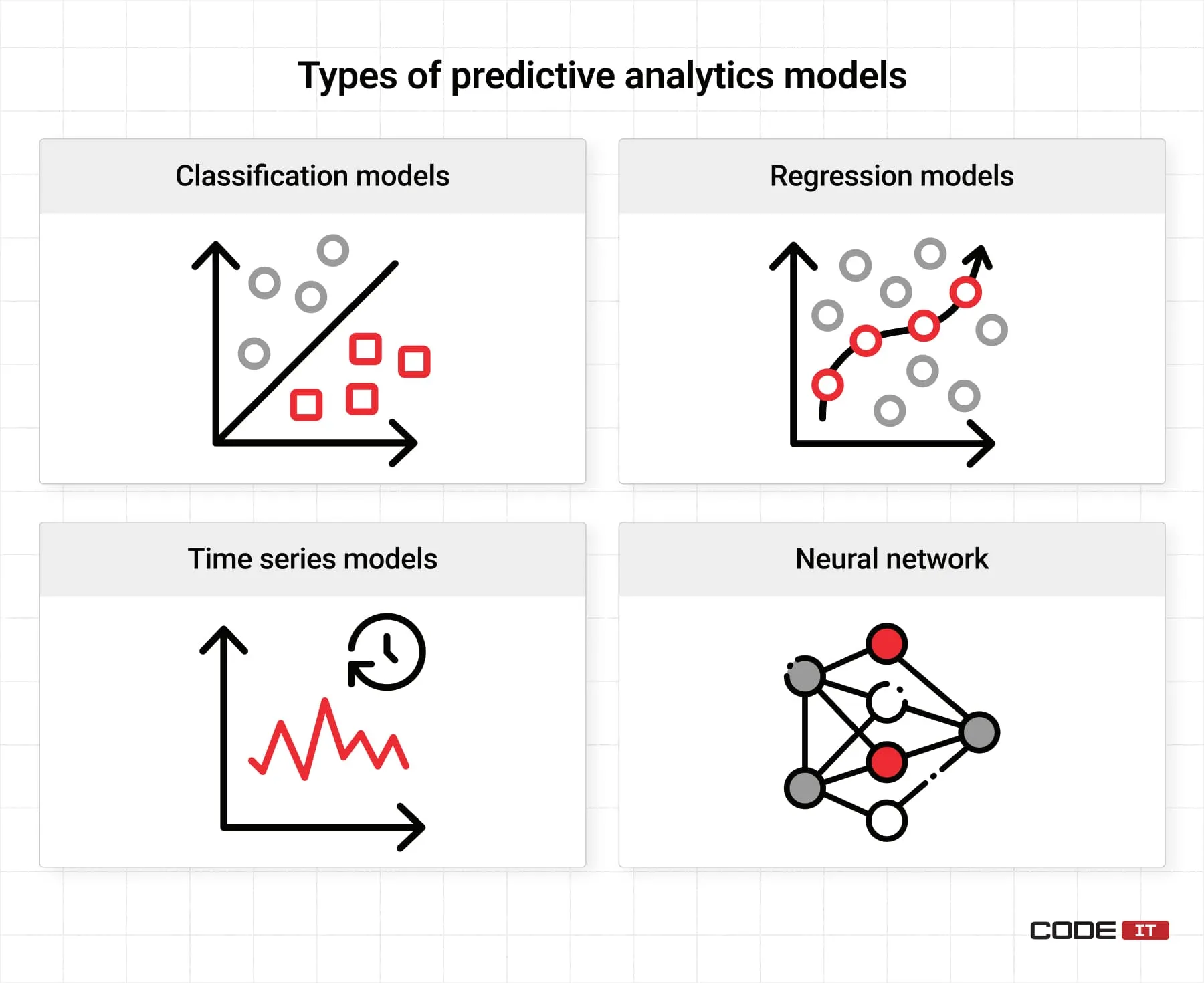 Predictive Analytics in Healthcare3