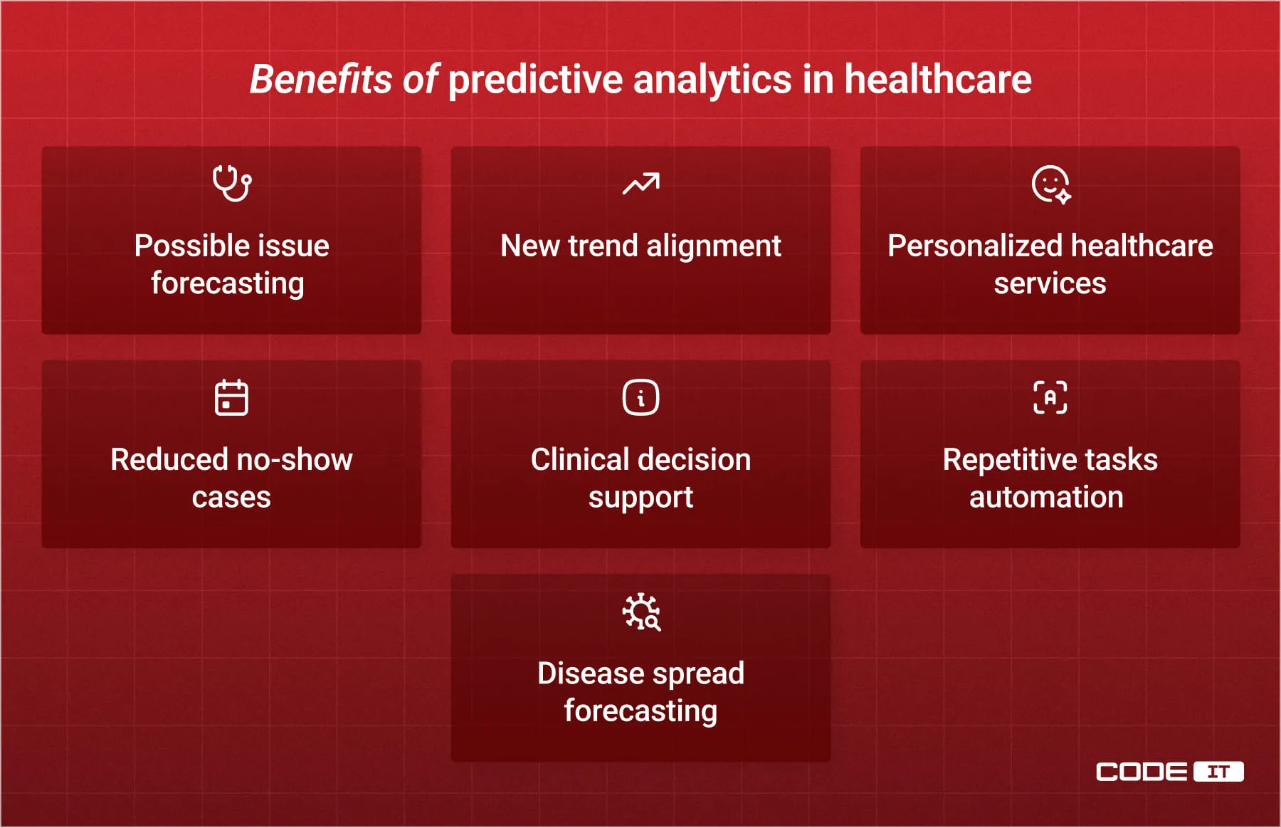 Predictive Analytics in Healthcare4
