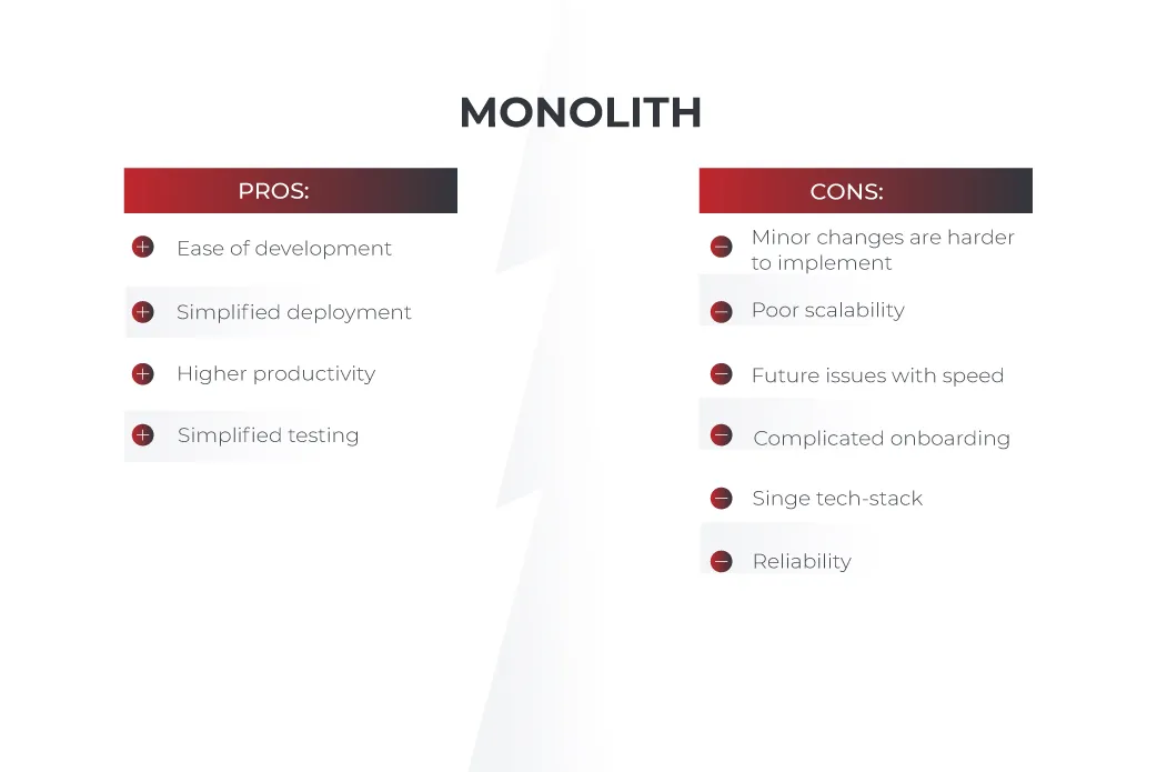 monolithic-vs-microservices-architecture2