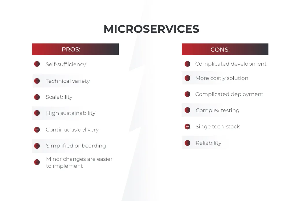 monolithic-vs-microservices-architecture3