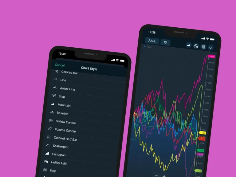 Data Visualization and Charting App