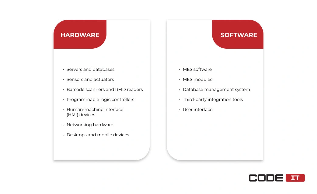 MES components