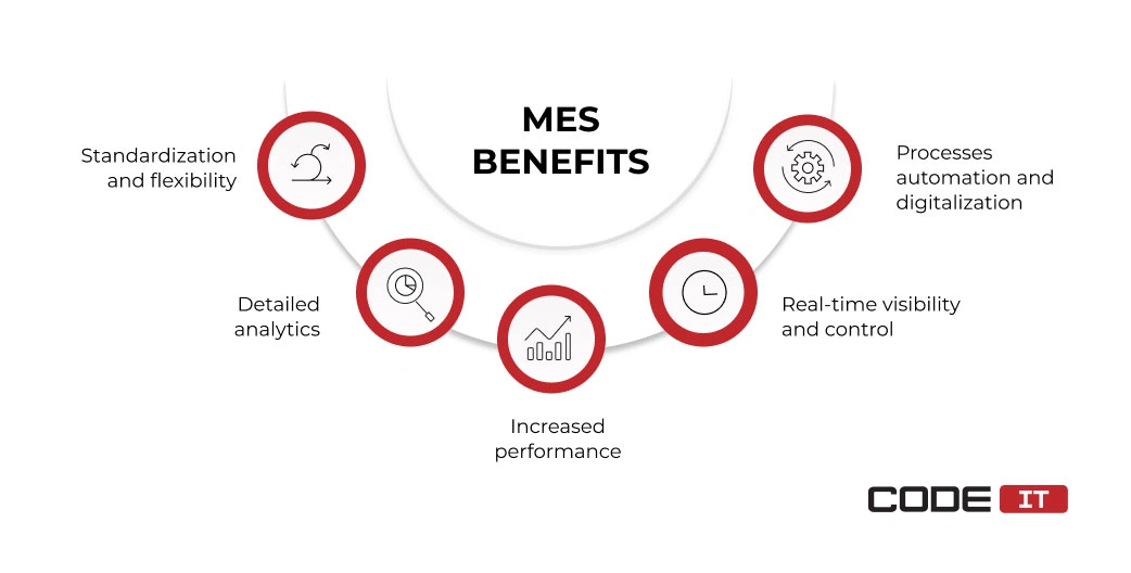 MES benefits