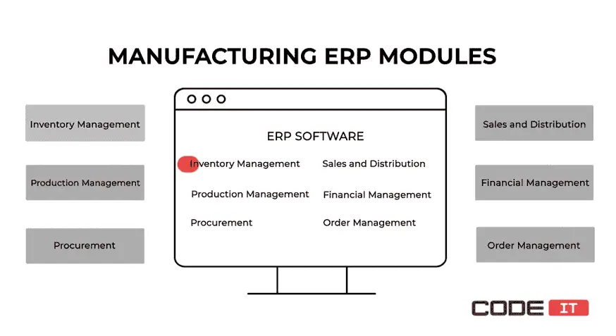 Manufacturing ERP Modules1