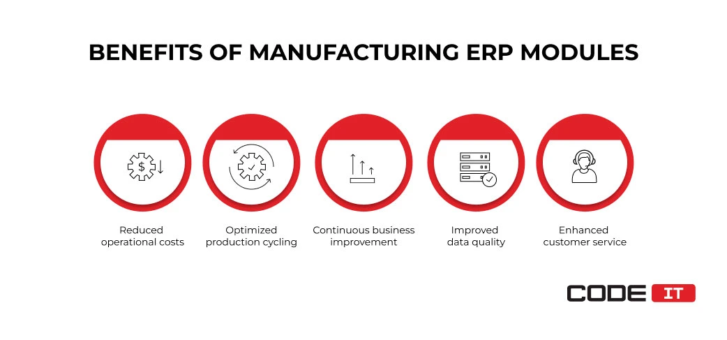 Manufacturing ERP Modules4