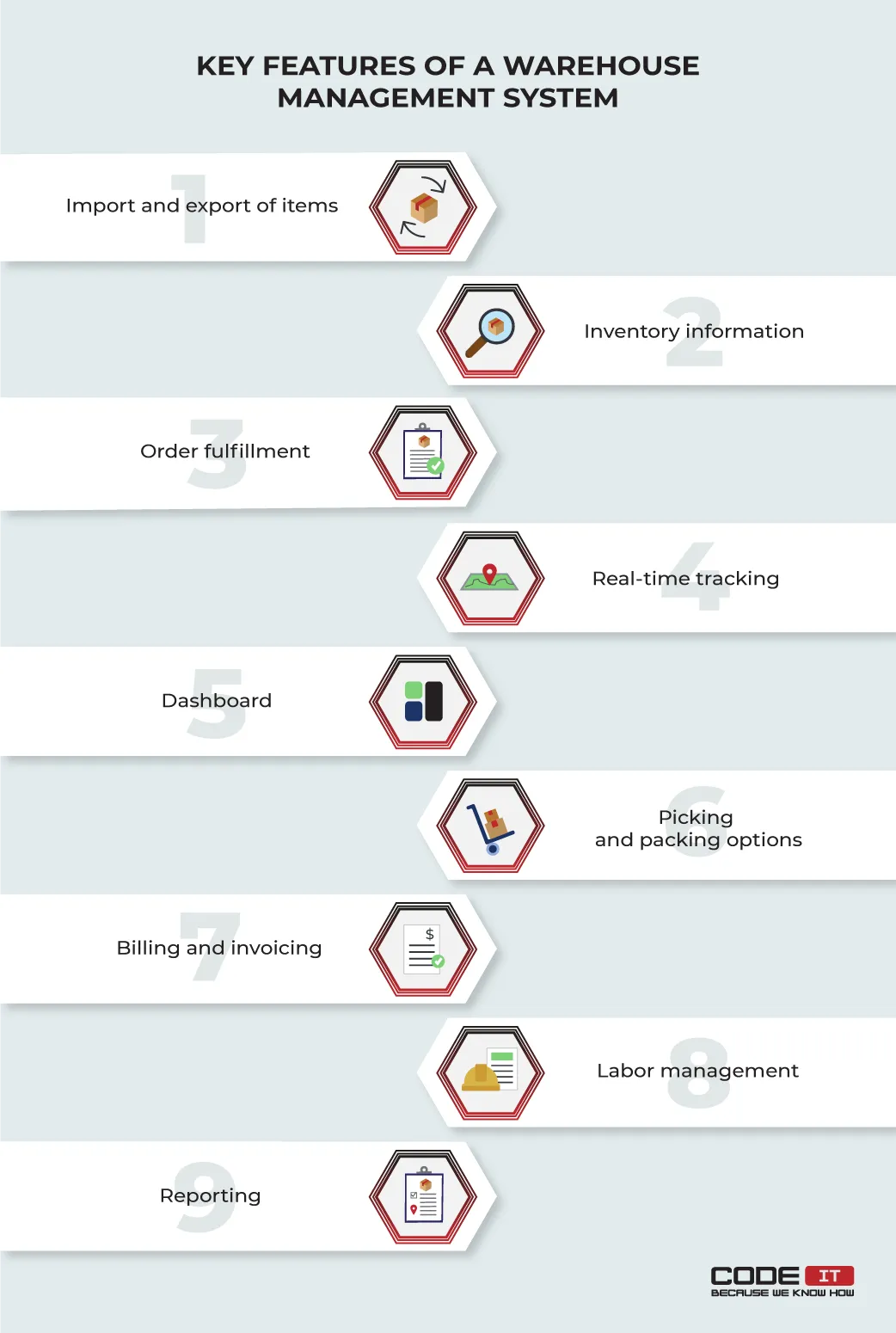 Role Of Technologies in Inventory Management2