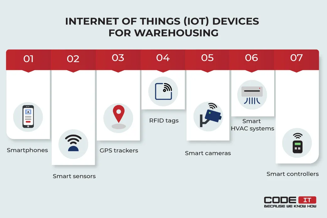 Role Of Technologies in Inventory Management4