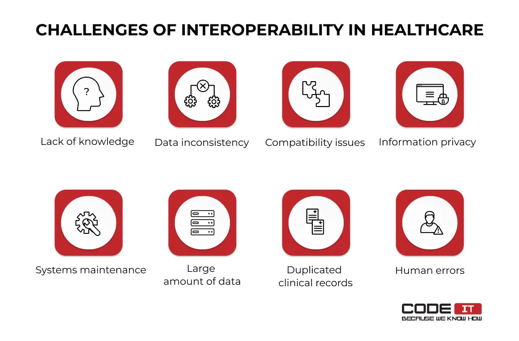 challenges-of-interoperability-in-healthcare1
