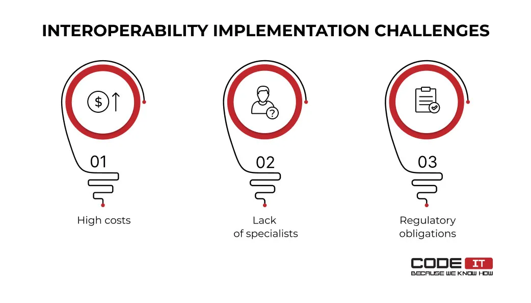 challenges-of-interoperability-in-healthcare4