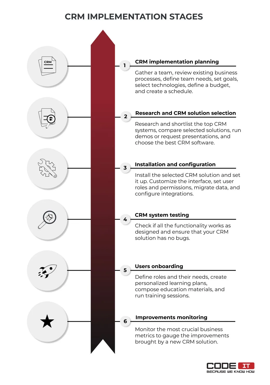 crm-implementation-guide1