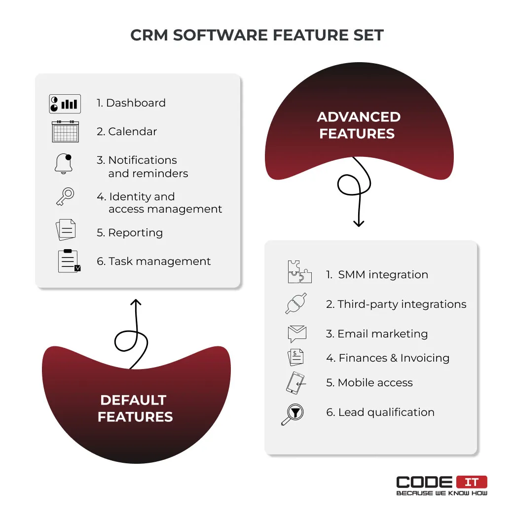 crm-implementation-guide3