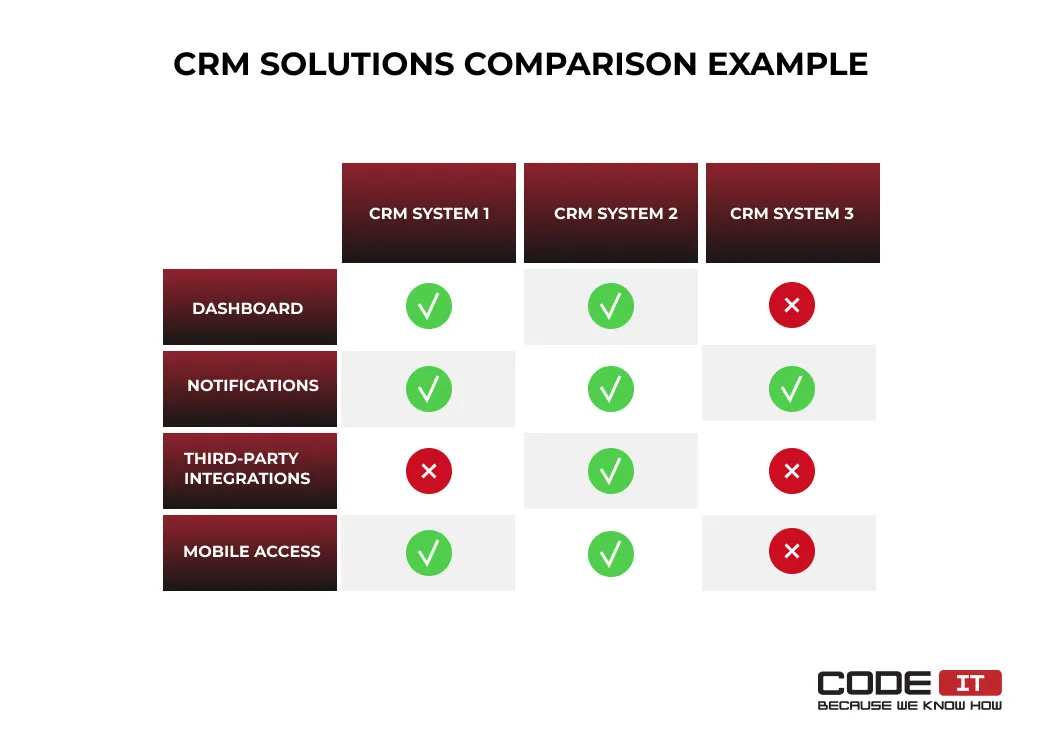 crm-implementation-guide5