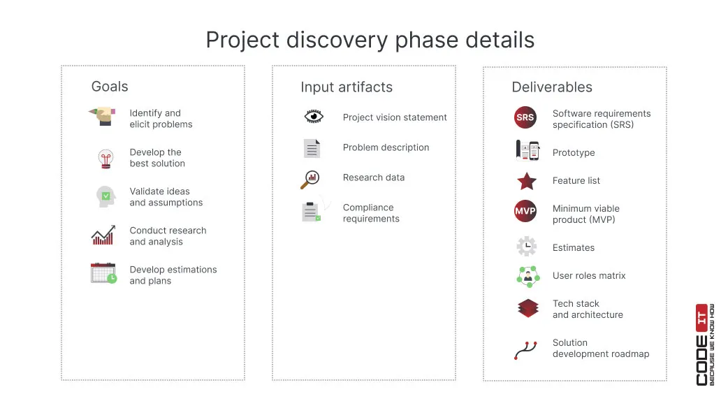 discovery-phase-of-a-software-project2