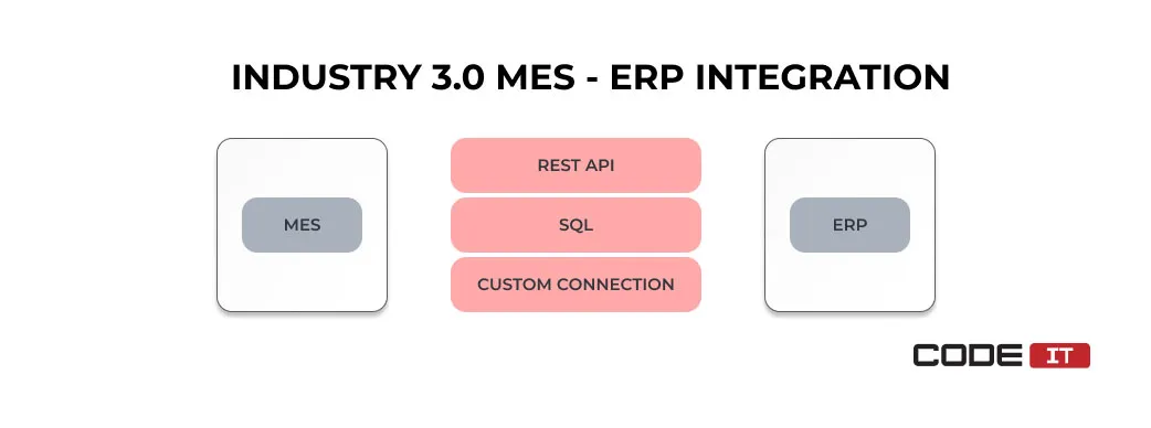 erp-mes-integration1