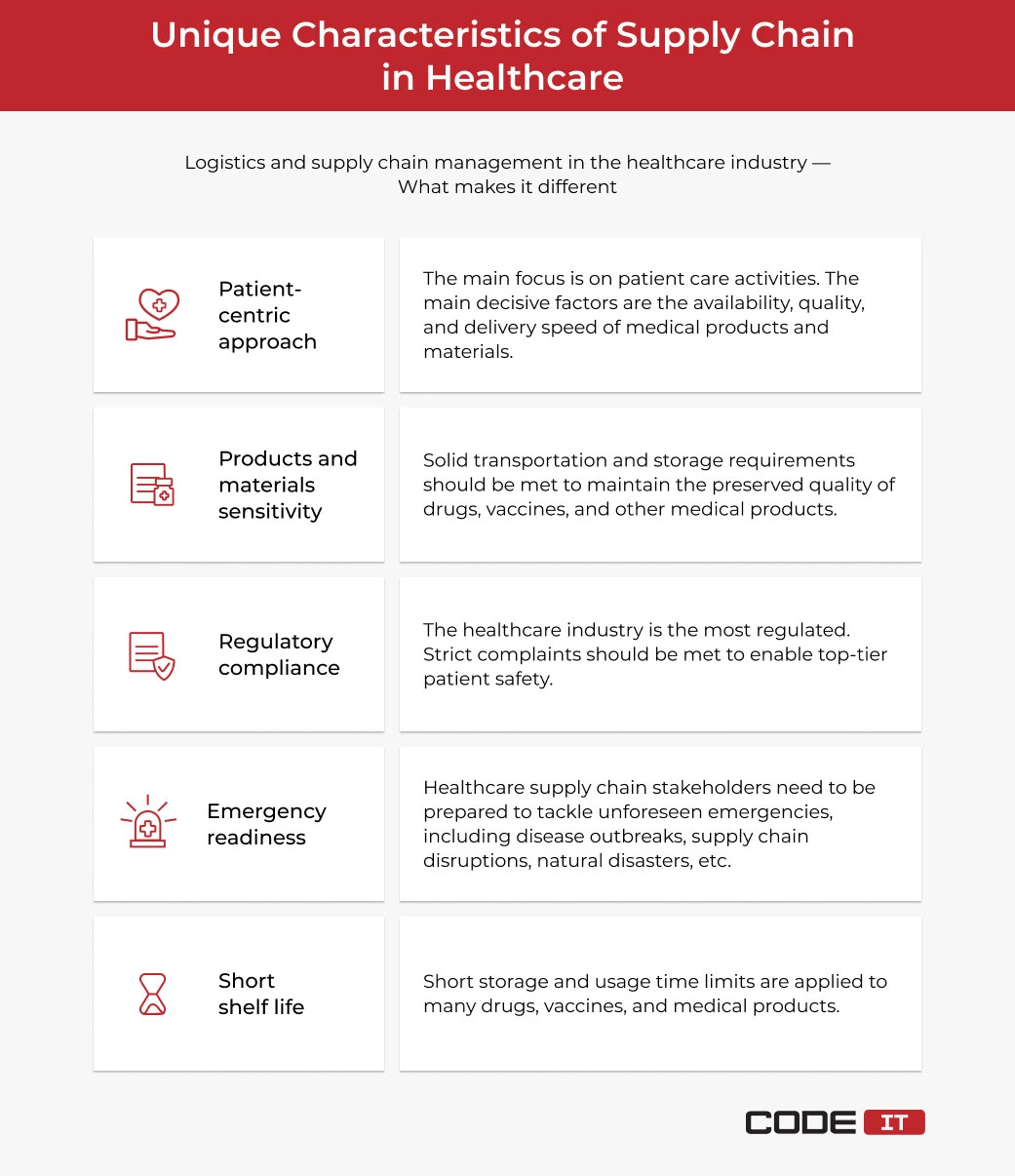 healthcare supply chain characteristics