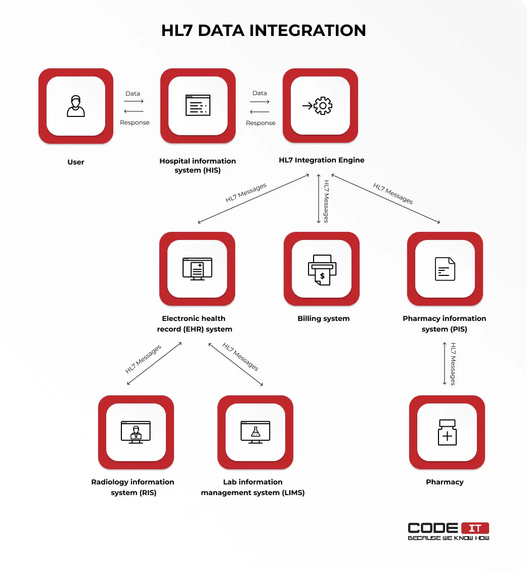 hl7-integration-guide2