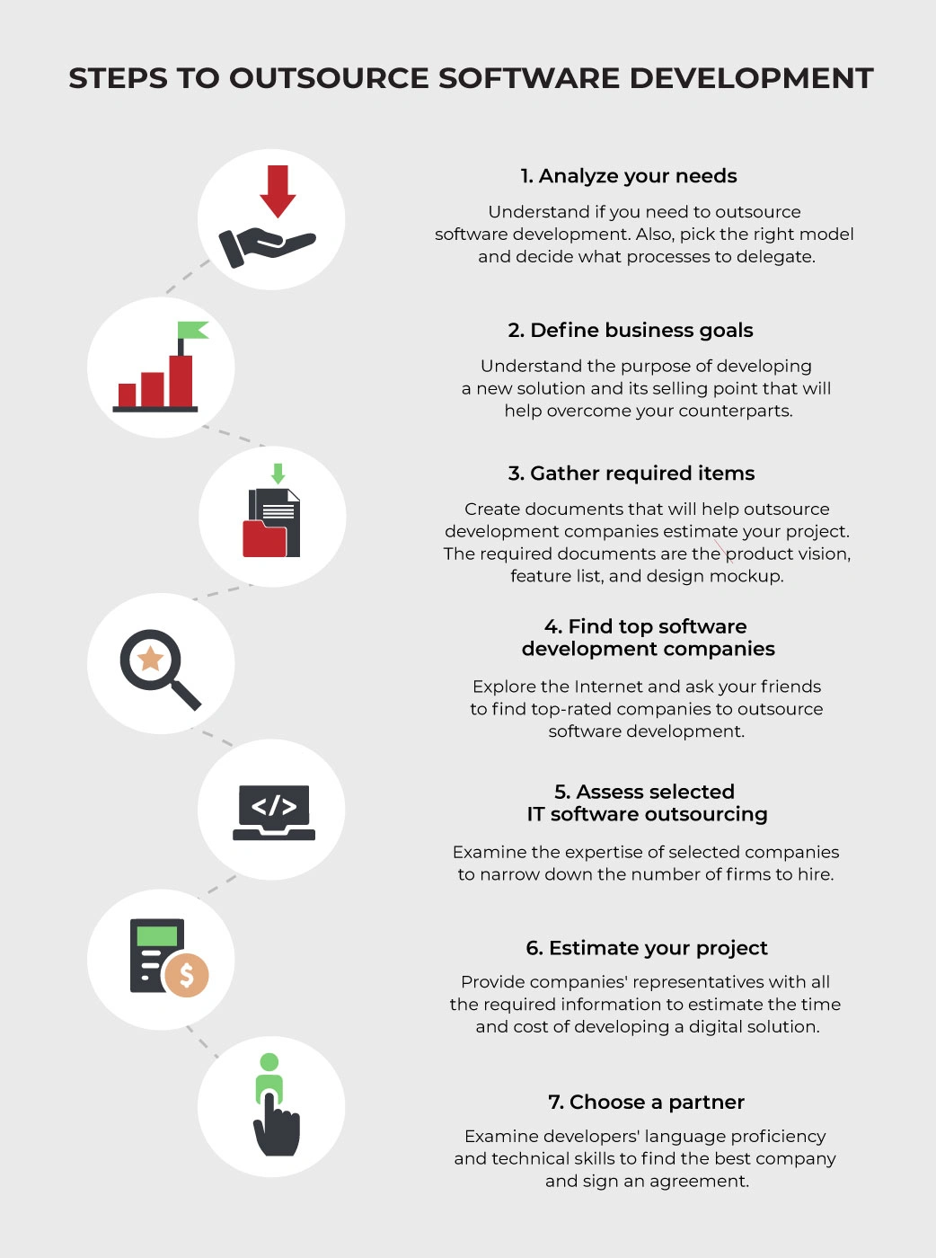 How to outsource software development