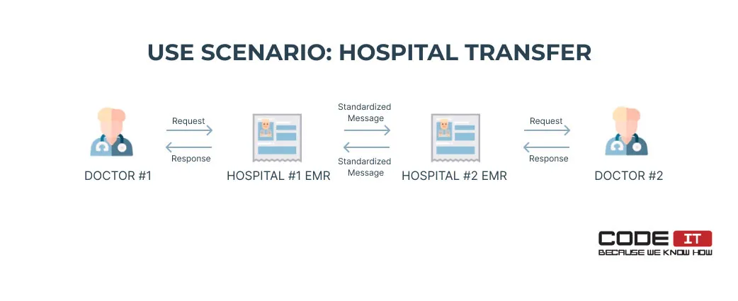 interoperability-healthcare3