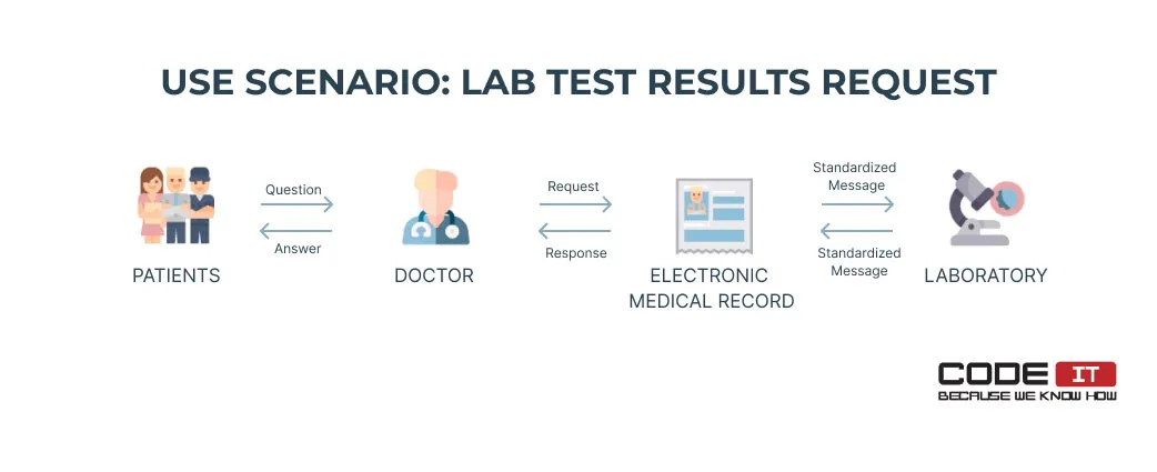 interoperability-healthcare4