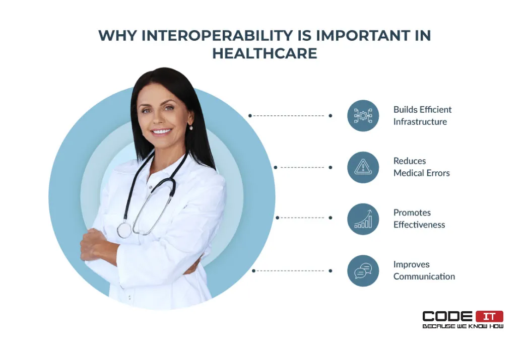 interoperability-healthcare5