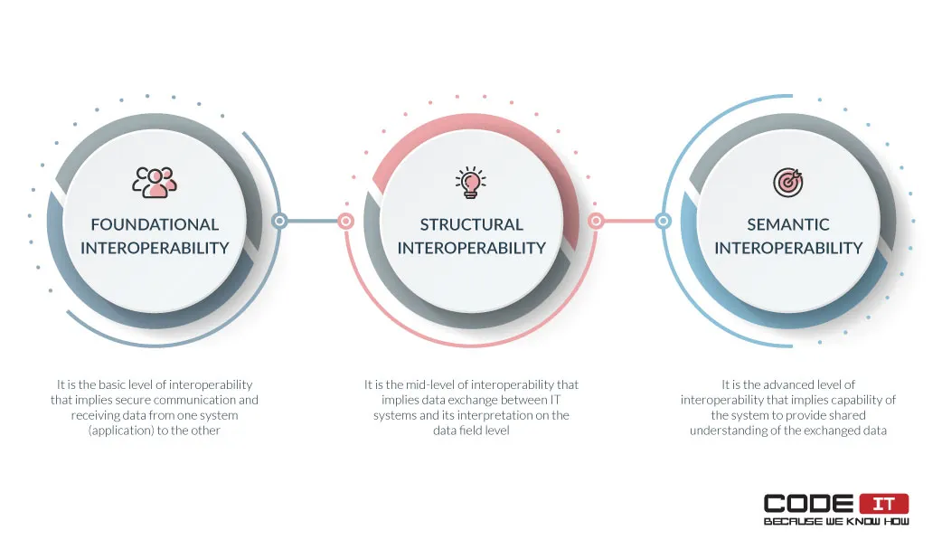 interoperability-healthcare6