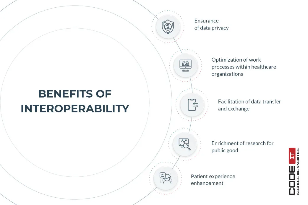 interoperability-healthcare7