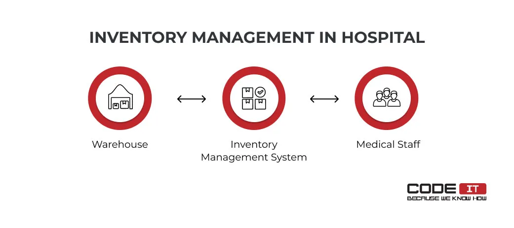inventory-management-in-hospital1