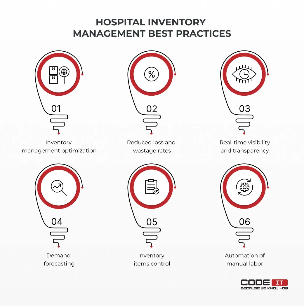 inventory-management-in-hospital2