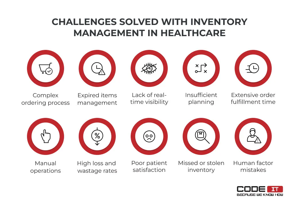 inventory-management-in-hospital7