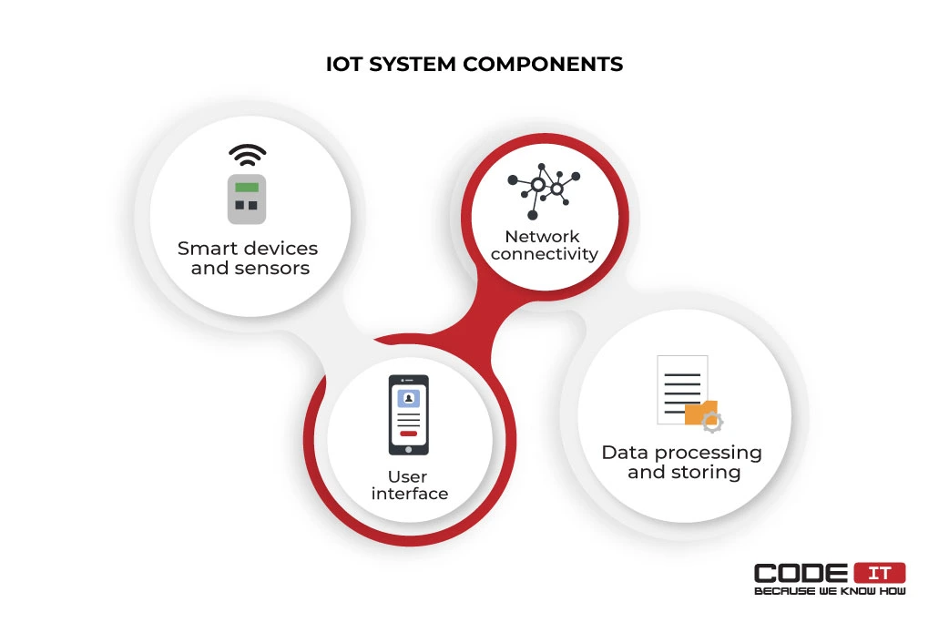 iot-in-warehouse-management-2