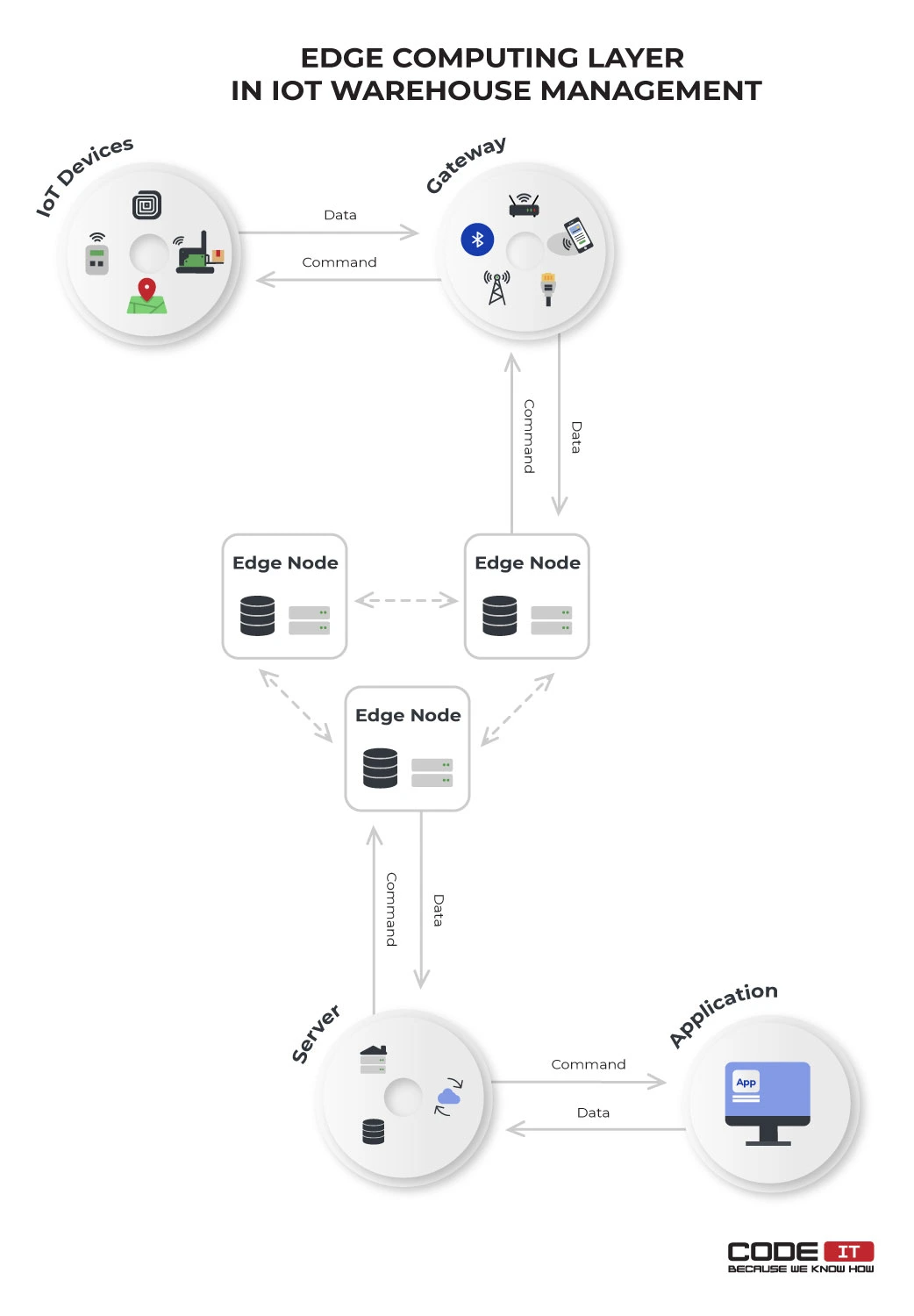 iot-in-warehouse-management-4