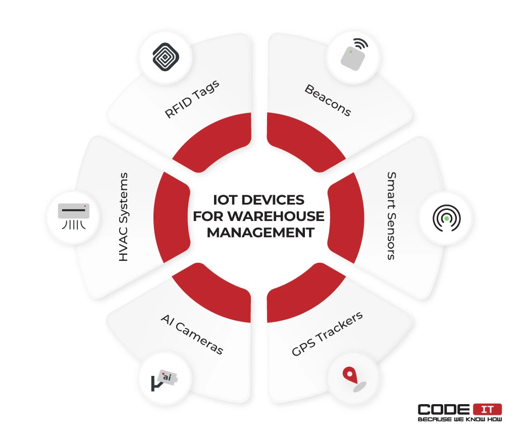 iot-in-warehouse-management-6