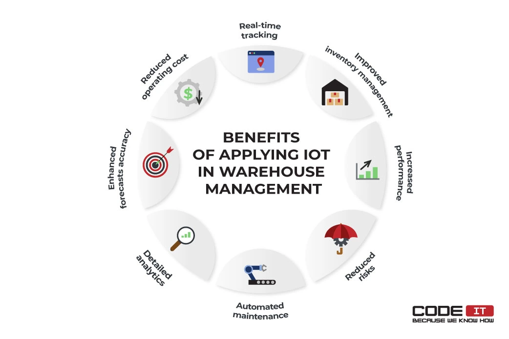 iot-in-warehouse-management-9