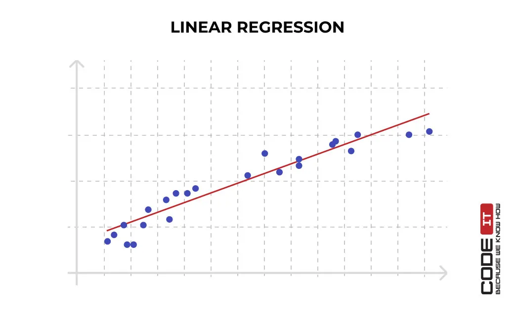 machine-learning-time-series-forecasting5