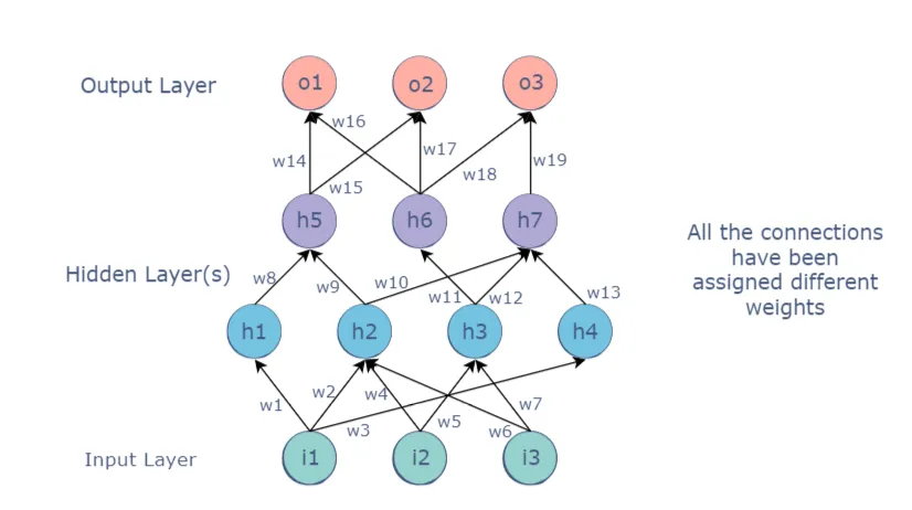 machine-learning-time-series-forecasting6