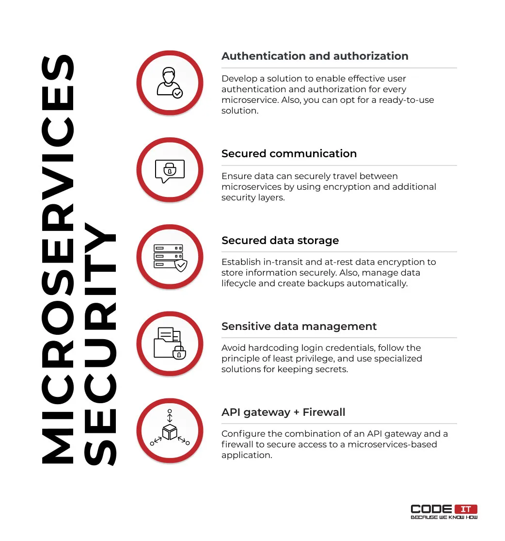 microservices-security3