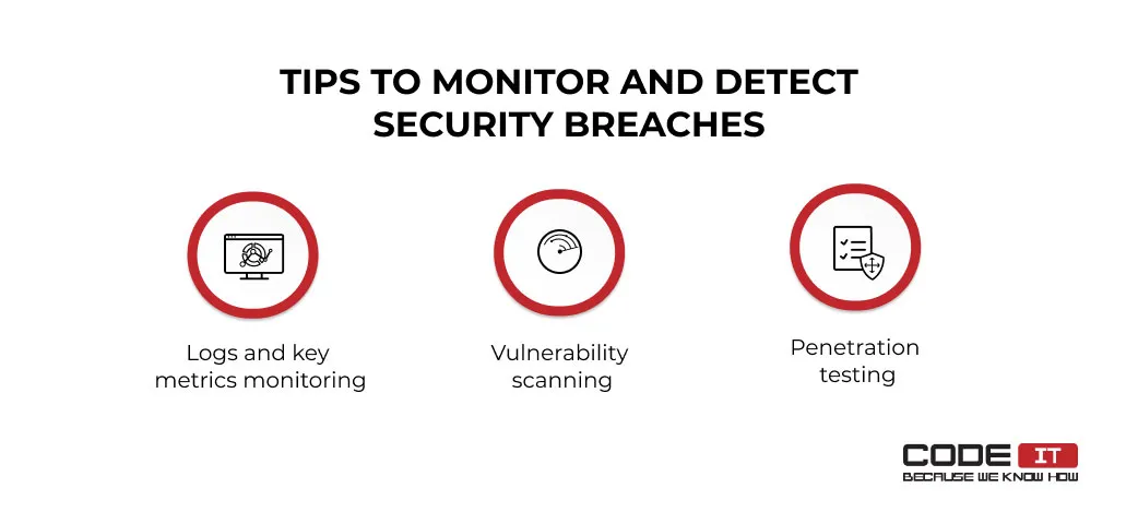 microservices-security4