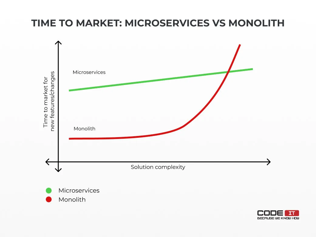 microservices-use-cases2
